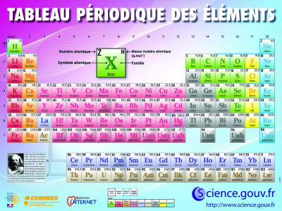 Tableau_periodique_element.jpg