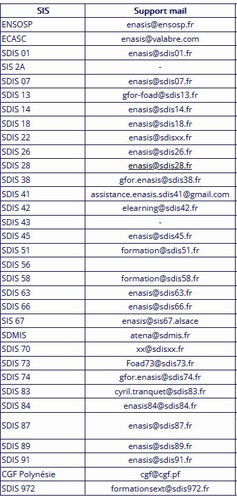 Contacts sdis